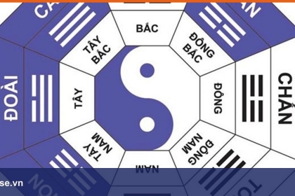 Phong thủy chọn hướng nhà theo tuổi, hợp mệnh: hướng dẫn Bát trạch dễ hiểu