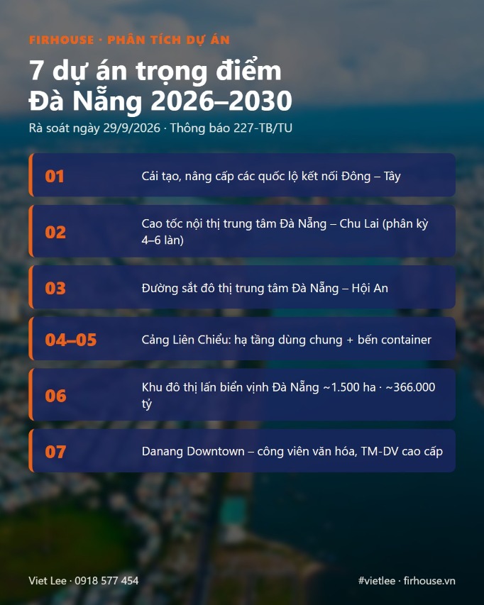 7 dự án trọng điểm Đà Nẵng giai đoạn 2026–2030 được rà soát ngày 29/9/2026