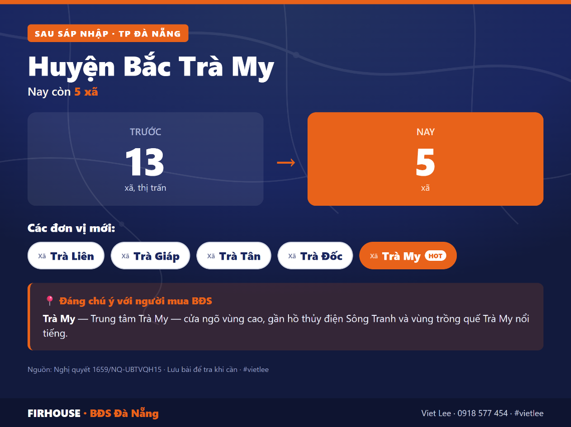 Huyện Bắc Trà My trước và sau sáp nhập vào Đà Nẵng