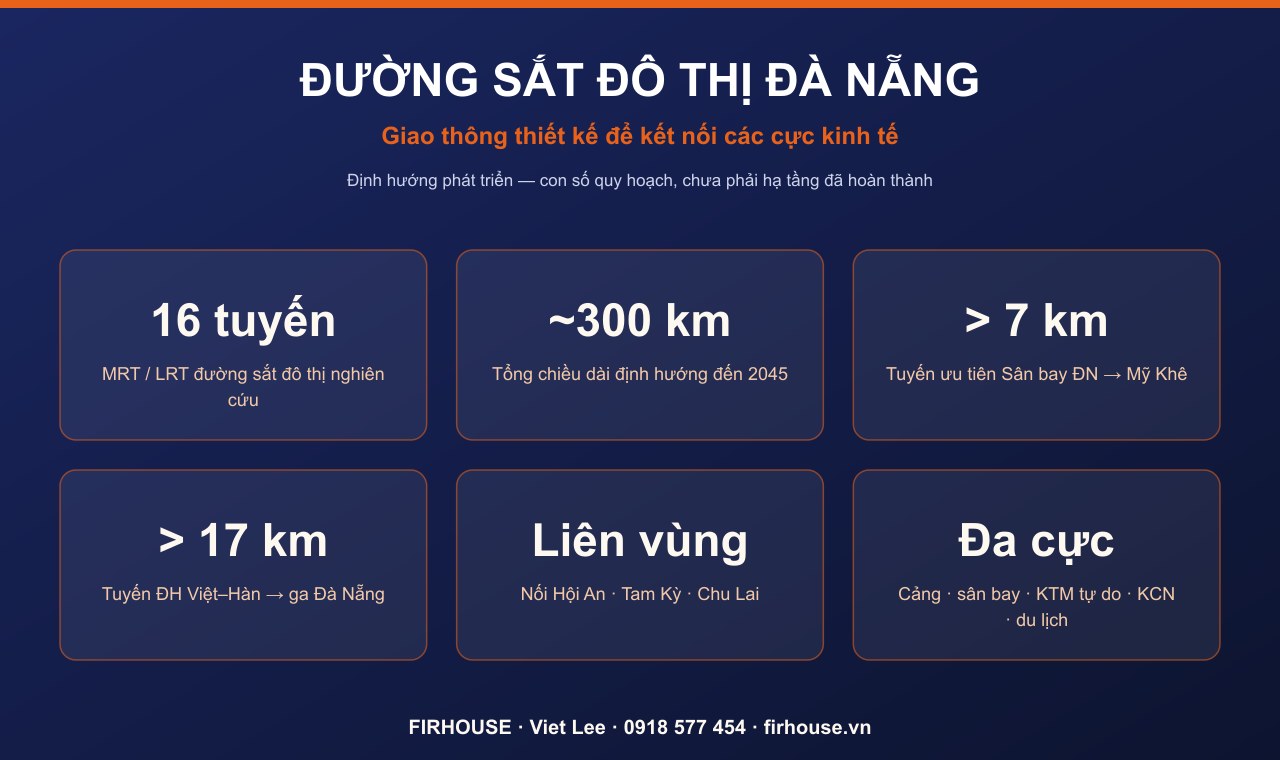 Định hướng đường sắt đô thị Đà Nẵng — thiết kế để nối các cực kinh tế, không chỉ để đi lại.