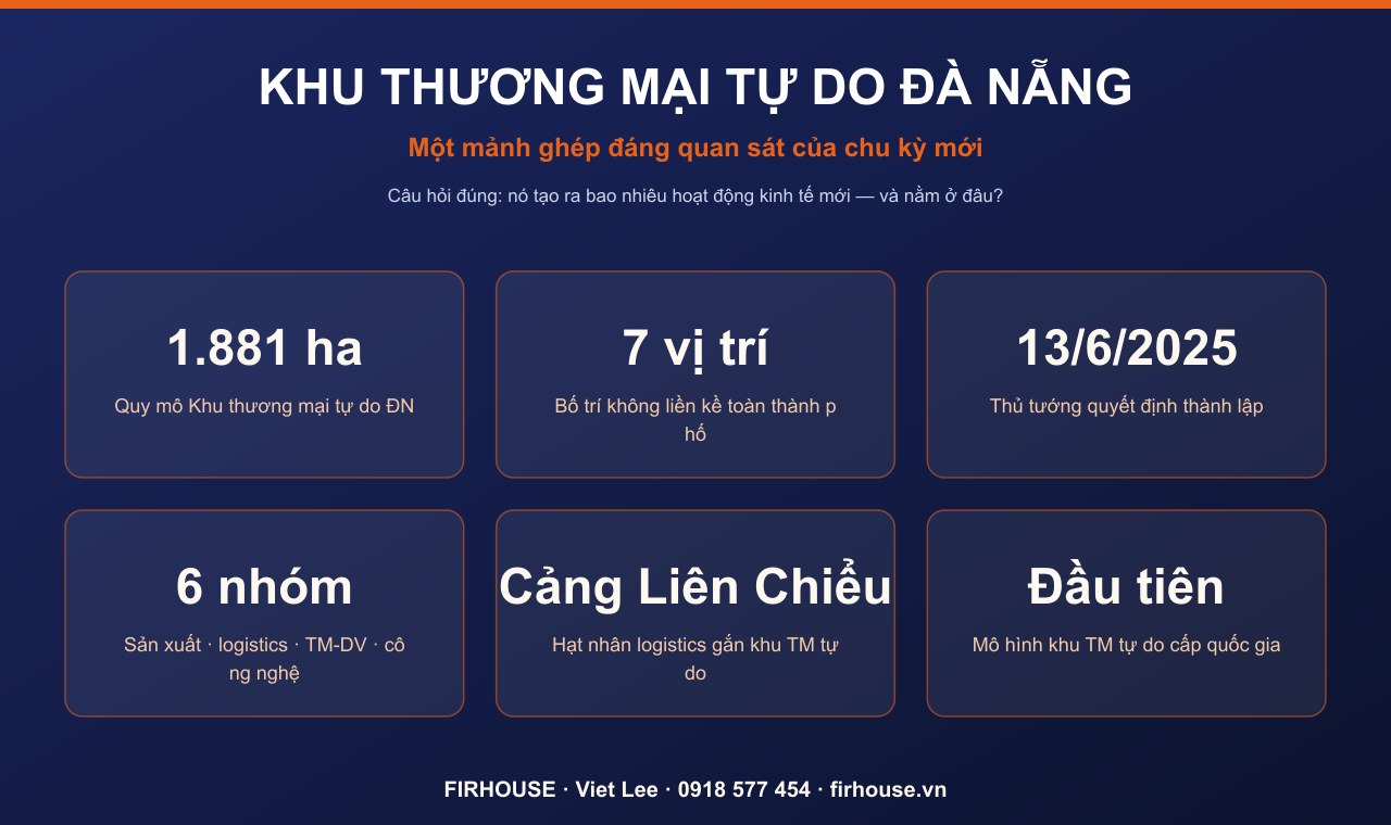 Những con số nền của Khu thương mại tự do Đà Nẵng — mô hình khu thương mại tự do cấp quốc gia.