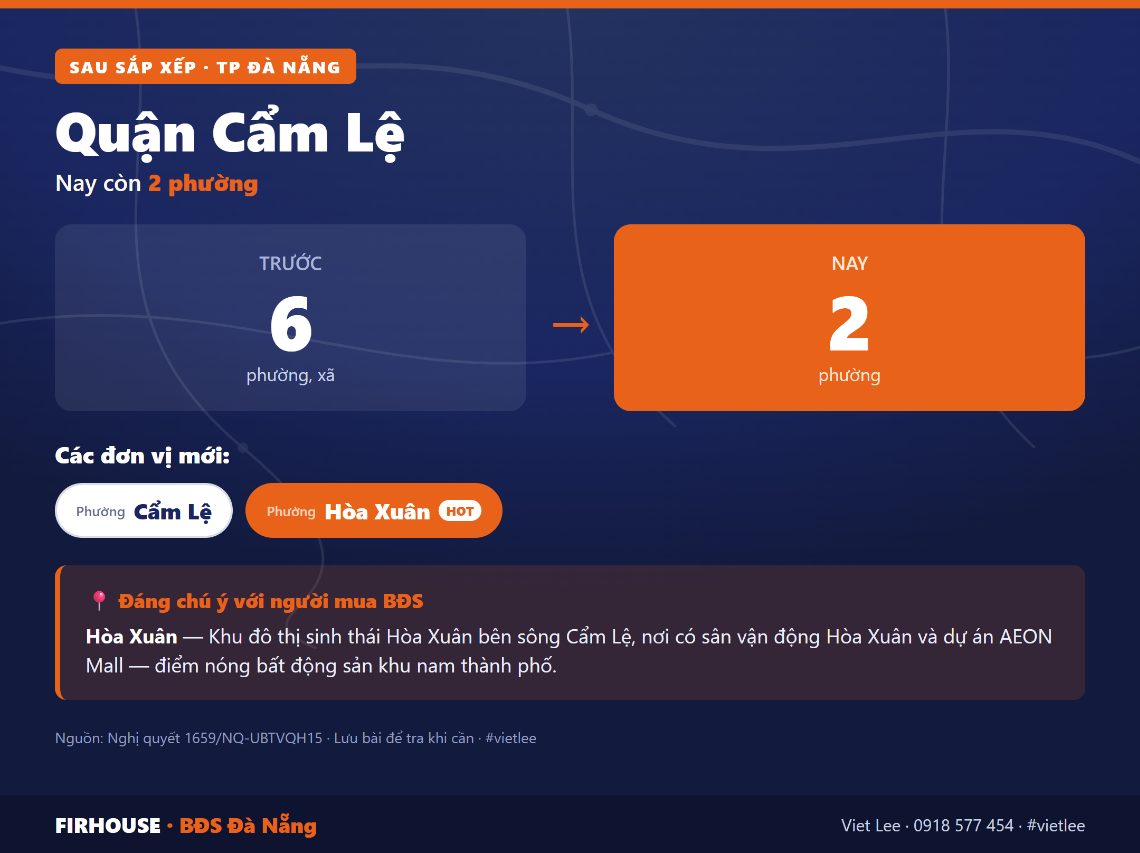 Quận Cẩm Lệ trước và sau sắp xếp