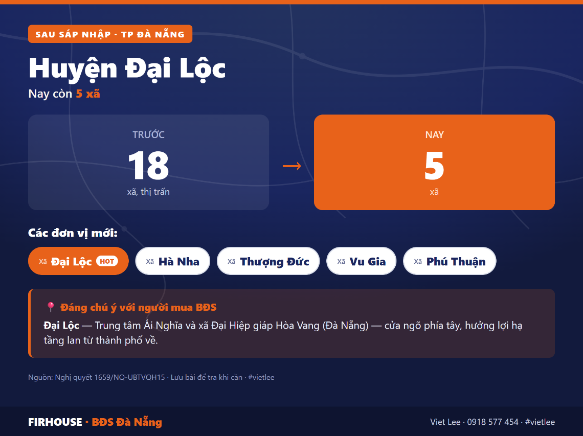 Huyện Đại Lộc trước và sau sáp nhập vào Đà Nẵng