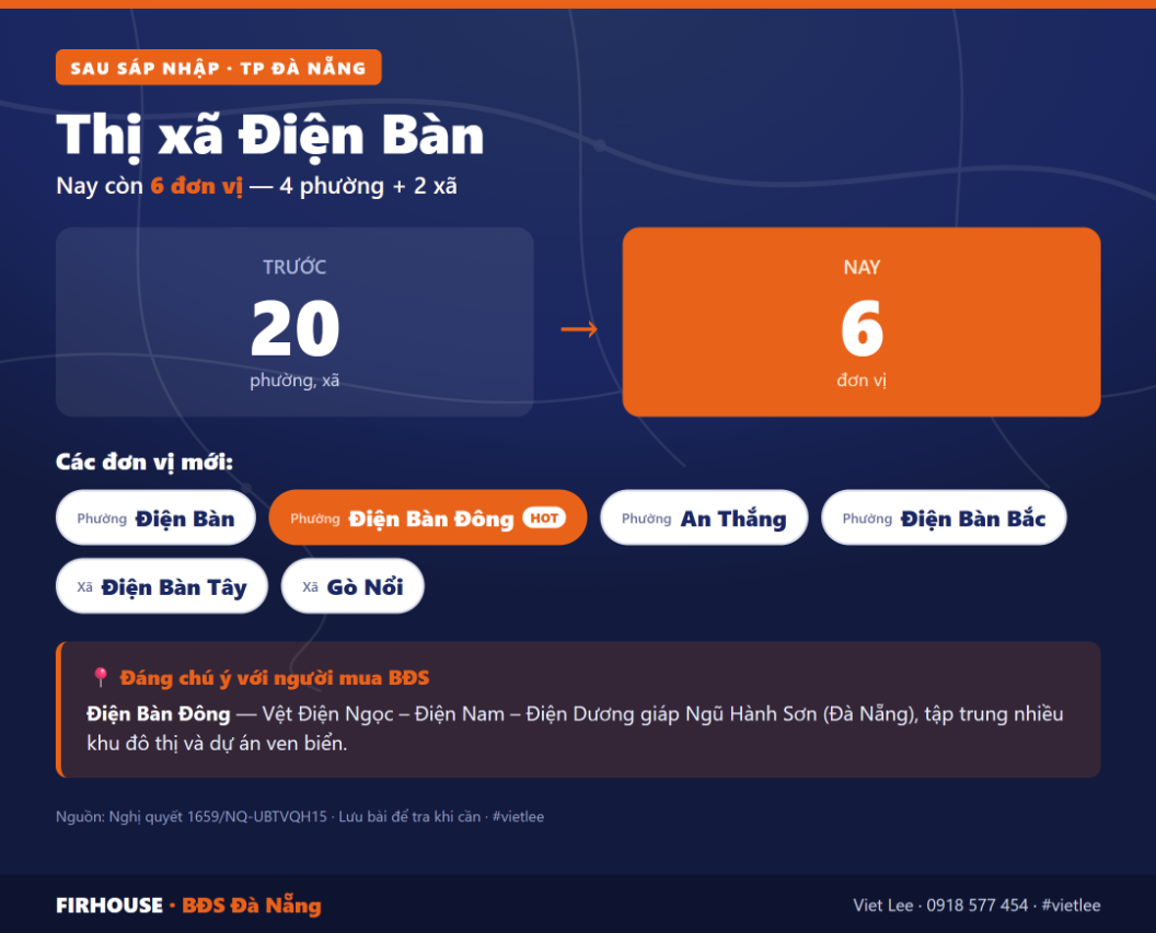 Thị xã Điện Bàn trước và sau sáp nhập vào Đà Nẵng