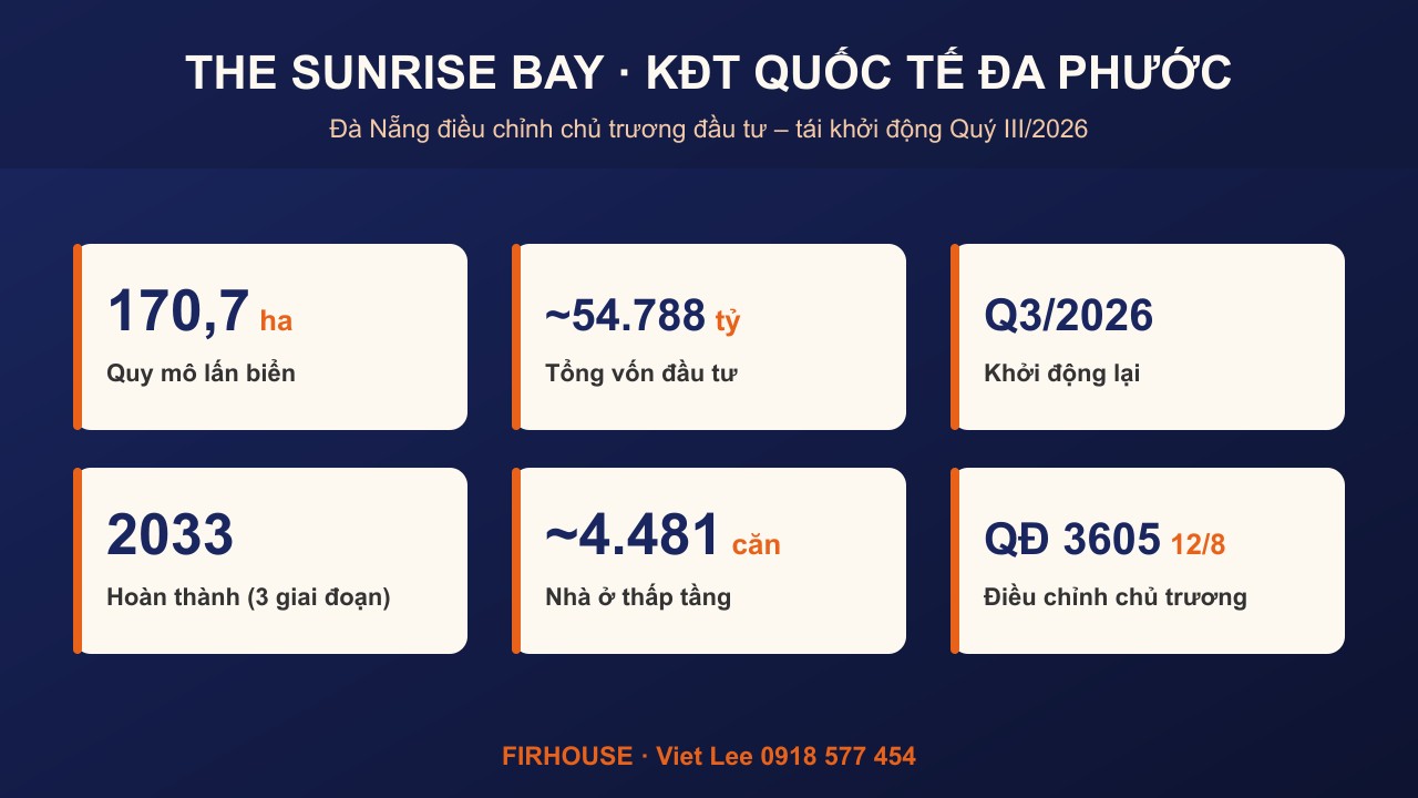 The Sunrise Bay (Khu đô thị quốc tế Đa Phước) qua những con số sau điều chỉnh.