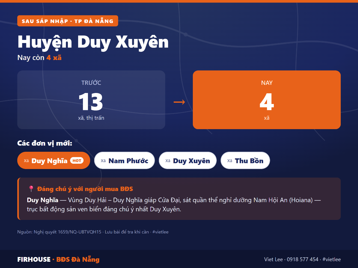 Huyện Duy Xuyên trước và sau sáp nhập vào Đà Nẵng