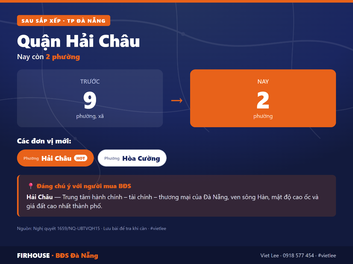 Quận Hải Châu trước và sau sắp xếp