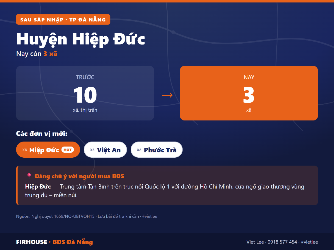Huyện Hiệp Đức trước và sau sáp nhập vào Đà Nẵng