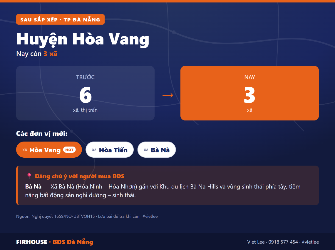 Huyện Hòa Vang trước và sau sắp xếp