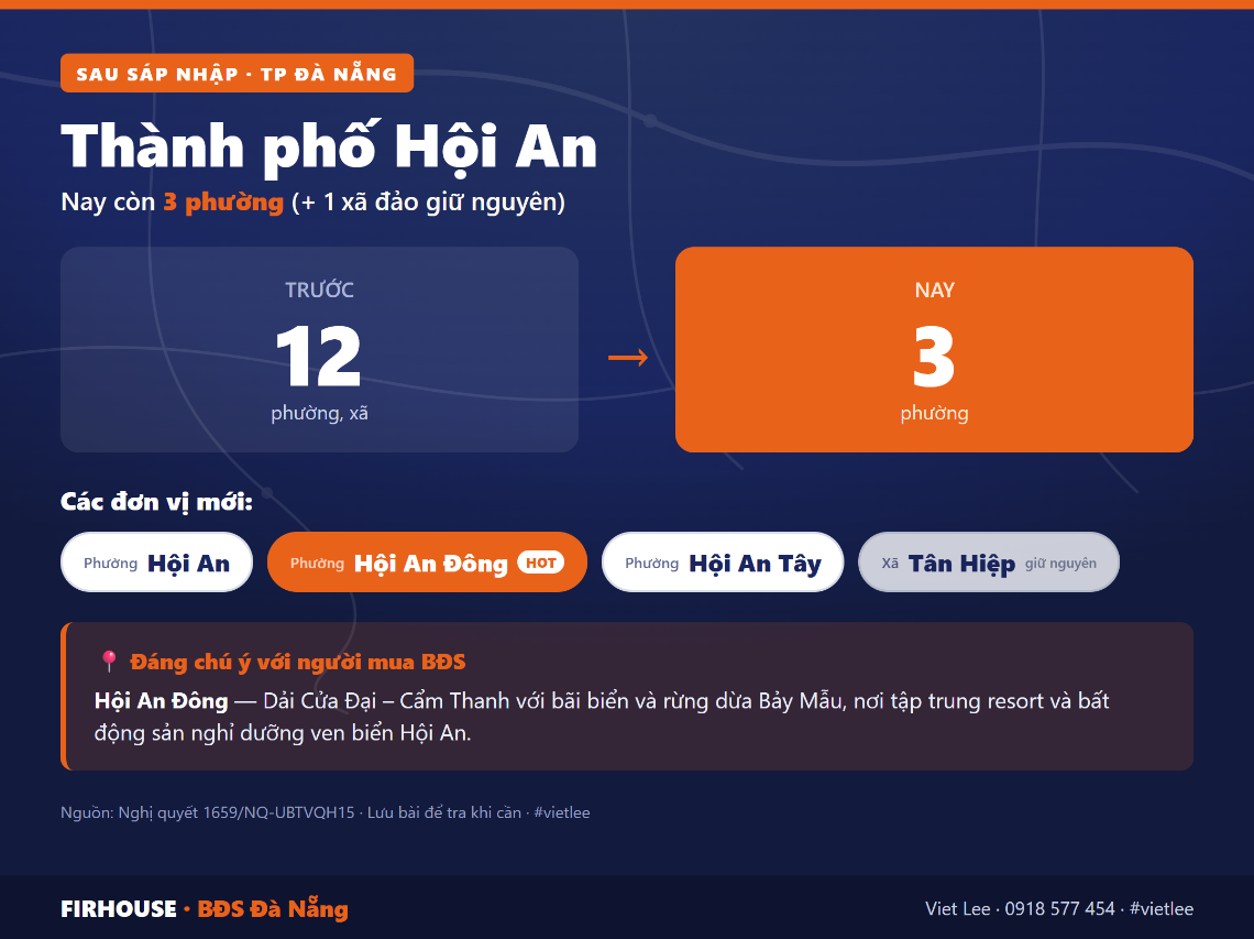 Thành phố Hội An trước và sau sáp nhập vào Đà Nẵng