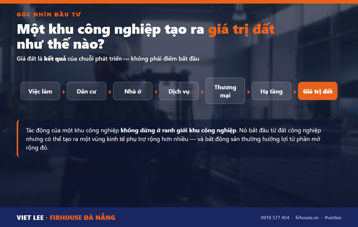 Chuỗi phát triển quanh một khu công nghiệp — giá đất nên là kết quả cuối, không phải điểm bắt đầu của câu chuyện.