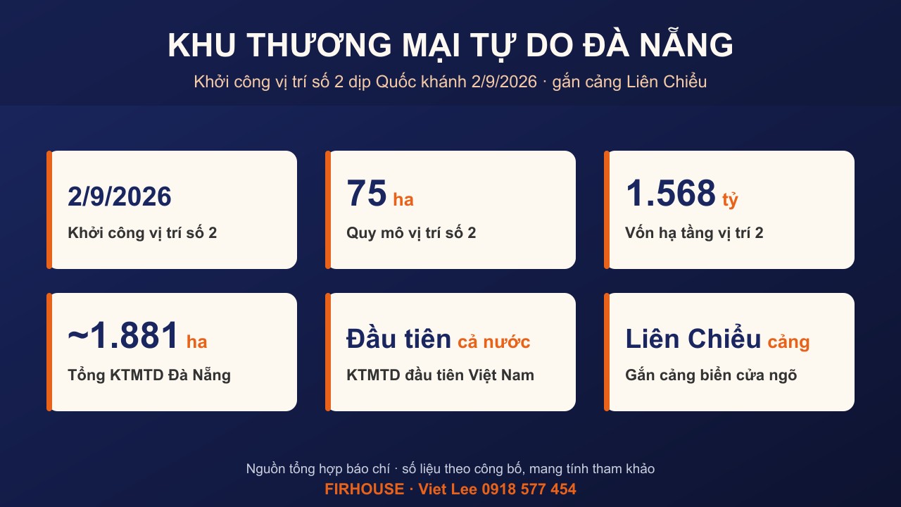 Khu thương mại tự do Đà Nẵng – khởi công vị trí số 2 dịp Quốc khánh 2/9/2026.