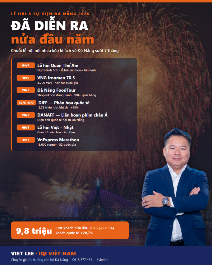 Chuỗi lễ hội – sự kiện Đà Nẵng đã diễn ra nửa đầu 2026.