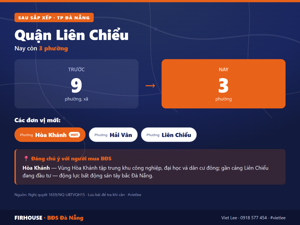 Quận Liên Chiểu trước và sau sắp xếp