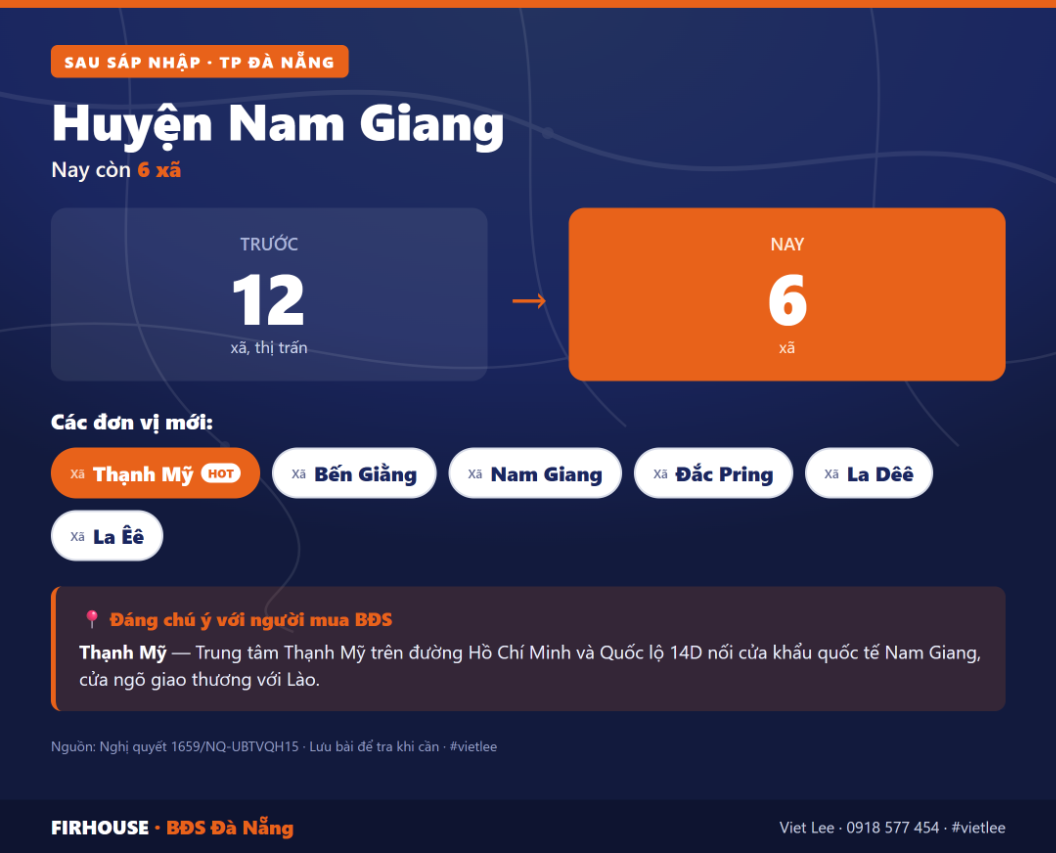 Huyện Nam Giang trước và sau sáp nhập vào Đà Nẵng