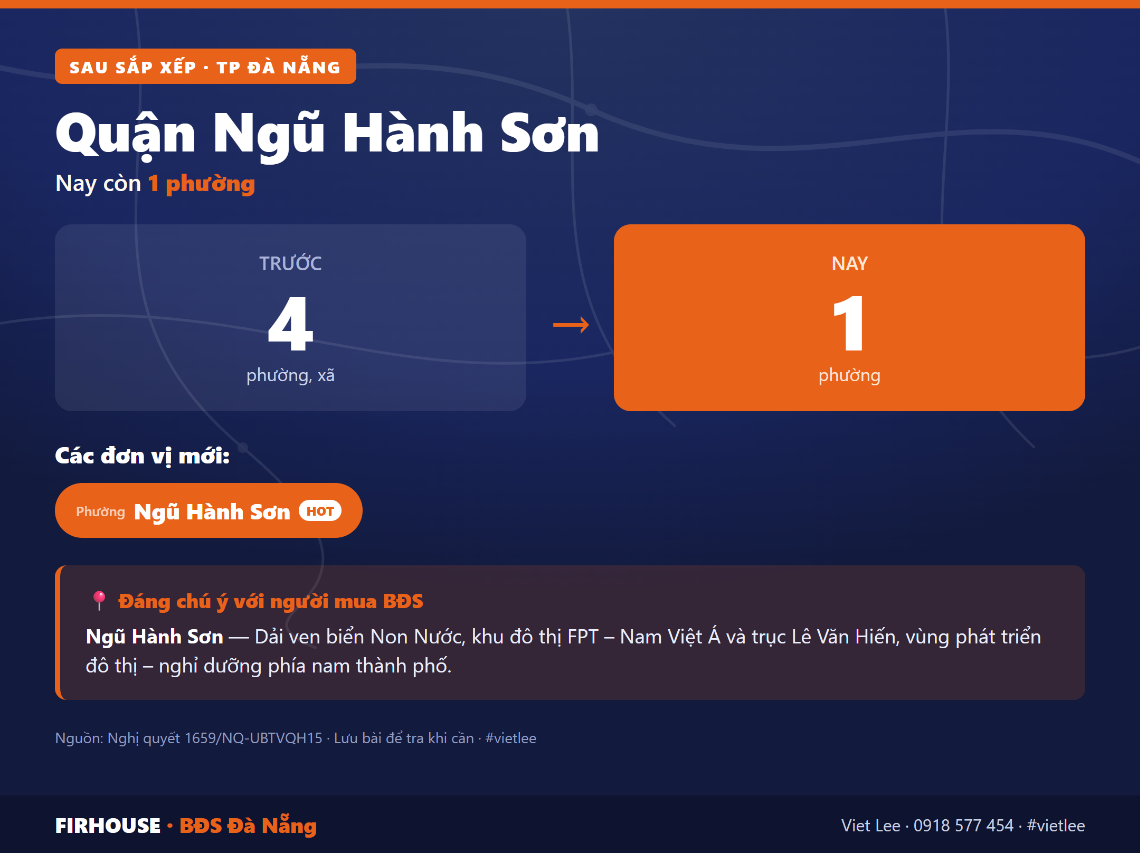 Quận Ngũ Hành Sơn trước và sau sắp xếp