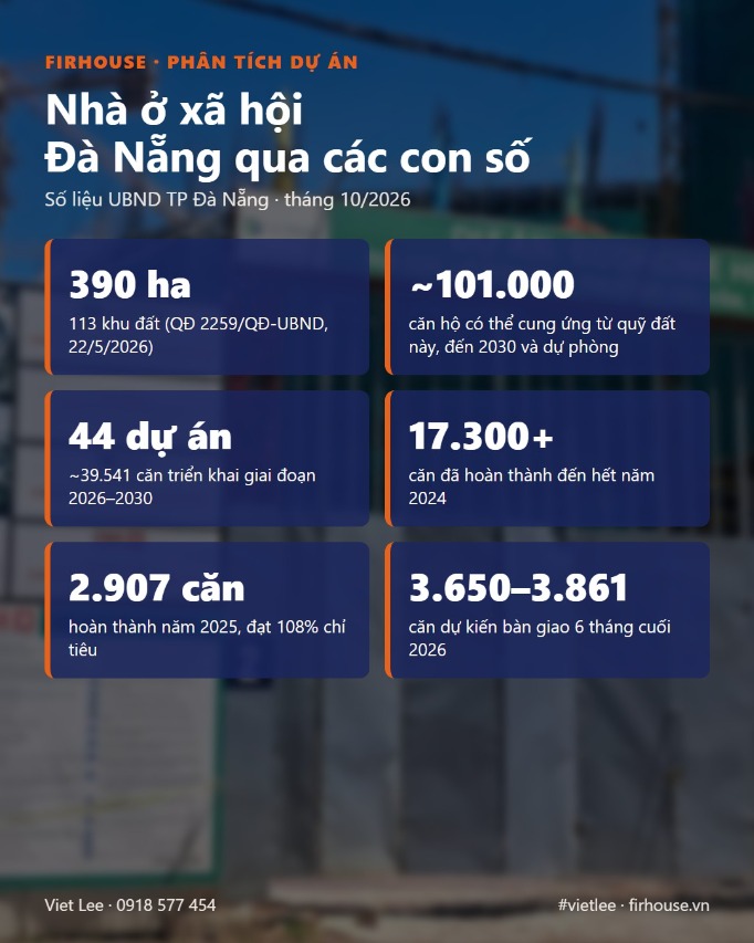 Nhà ở xã hội Đà Nẵng qua các con số