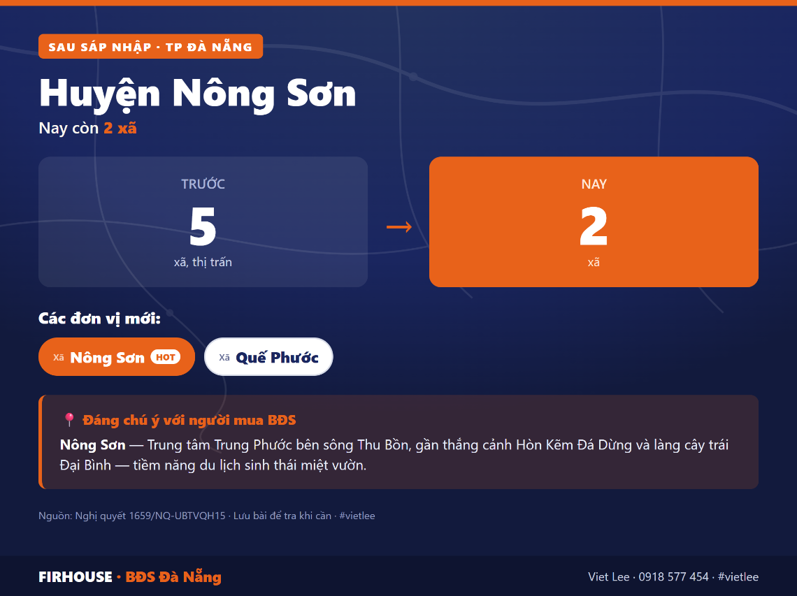 Huyện Nông Sơn trước và sau sáp nhập vào Đà Nẵng