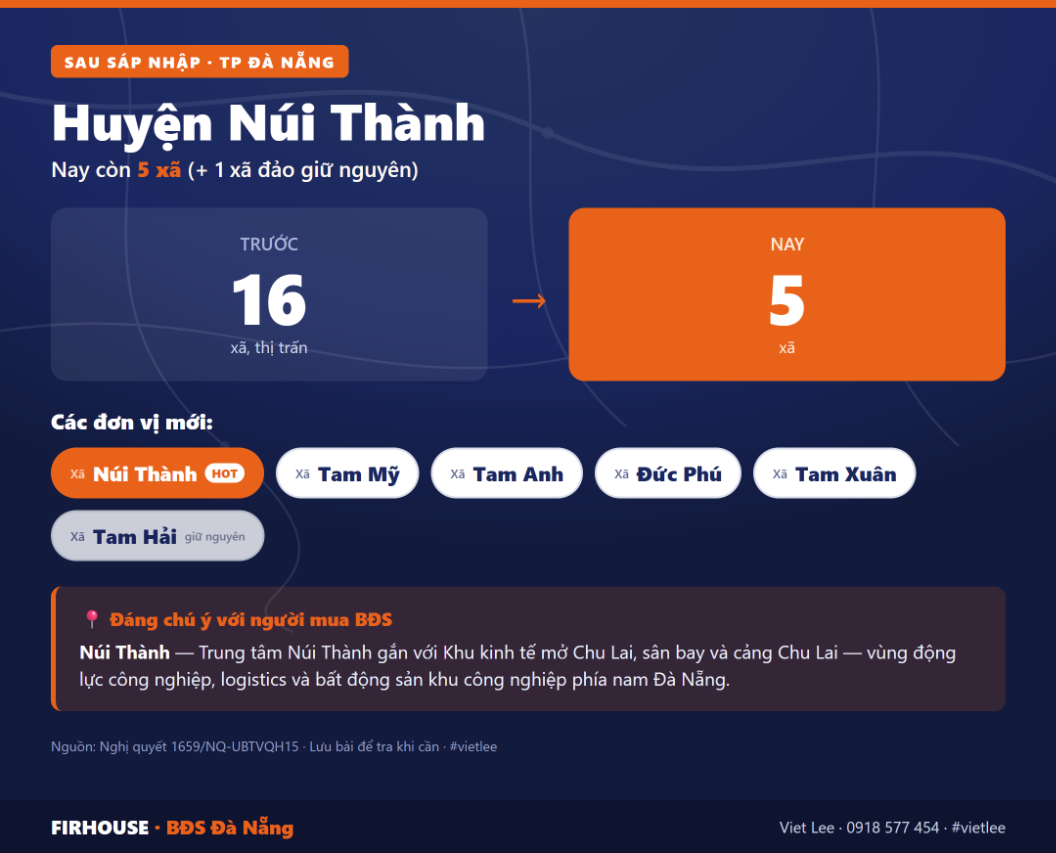 Huyện Núi Thành trước và sau sáp nhập vào Đà Nẵng