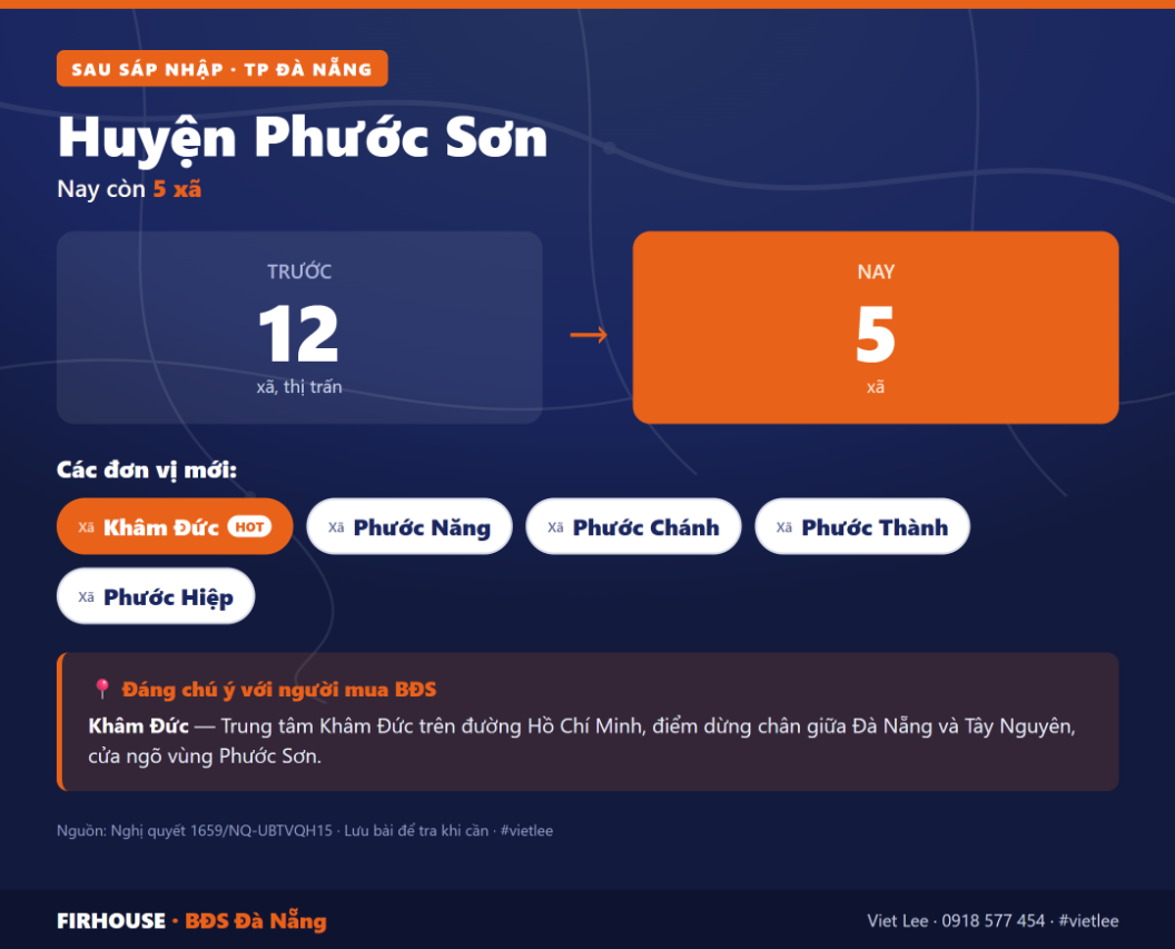 Huyện Phước Sơn trước và sau sáp nhập vào Đà Nẵng