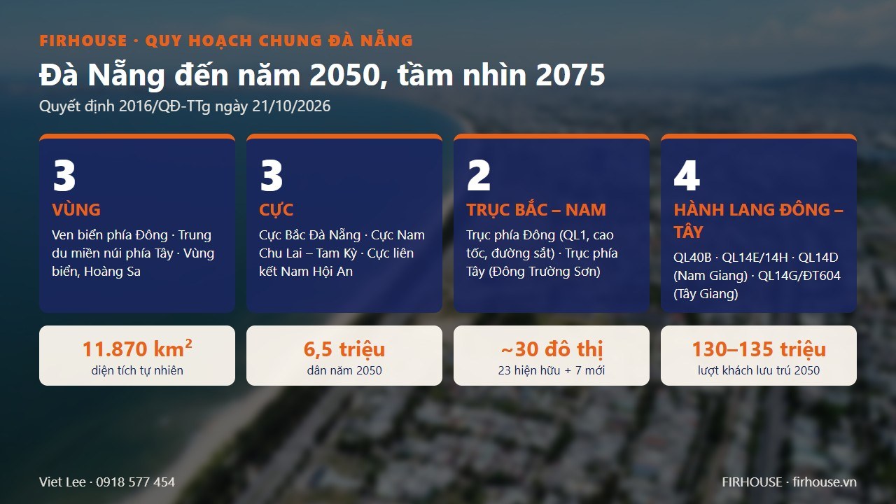 Cấu trúc 3 vùng – 3 cực – 2 trục – 4 hành lang của Quy hoạch chung Đà Nẵng đến năm 2050