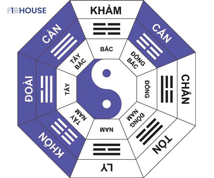 Sơ đồ Bát trạch – Bát quái với 8 cung và 8 hướng trong phong thủy