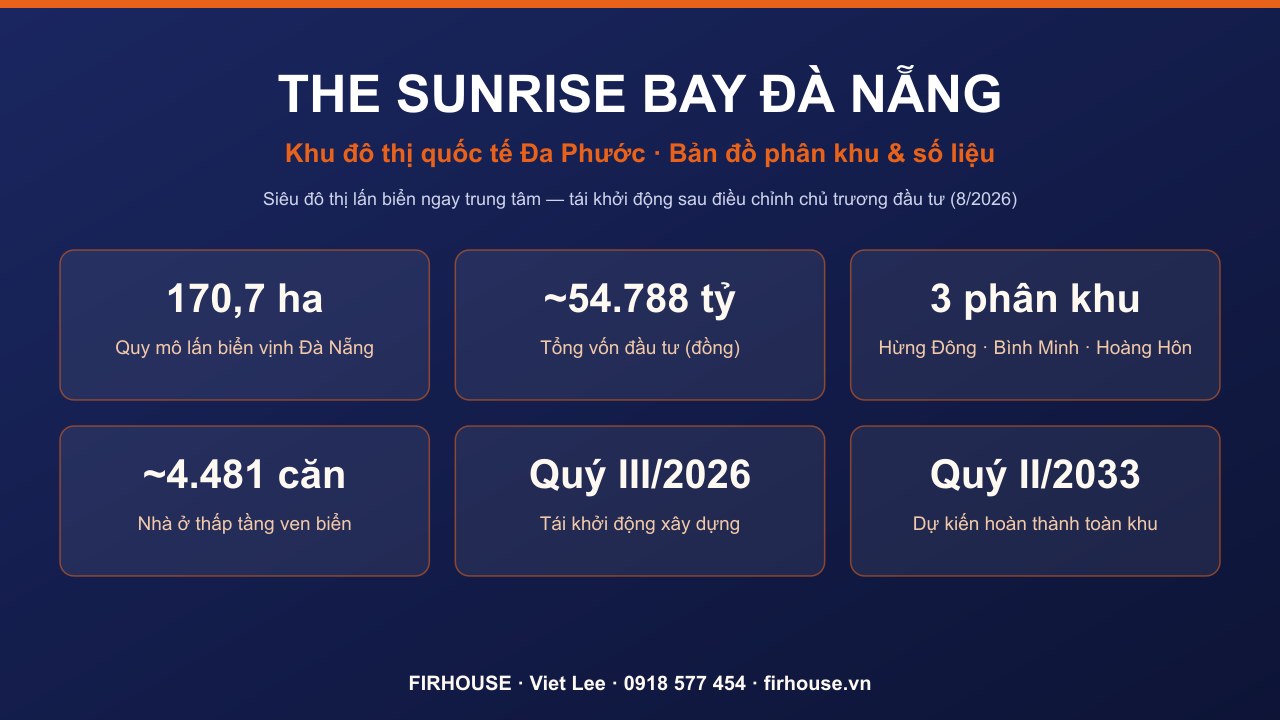 The Sunrise Bay qua những con số sau điều chỉnh chủ trương đầu tư.