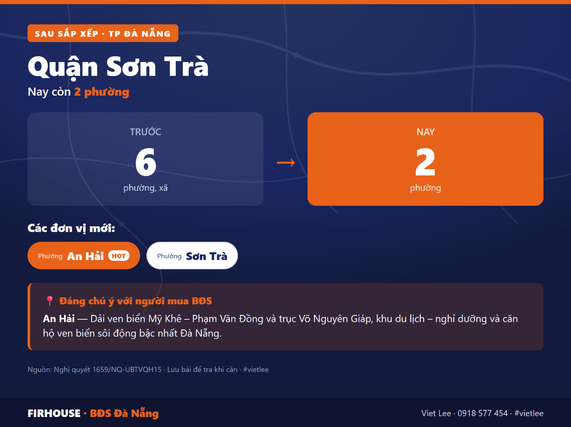 Quận Sơn Trà trước và sau sắp xếp