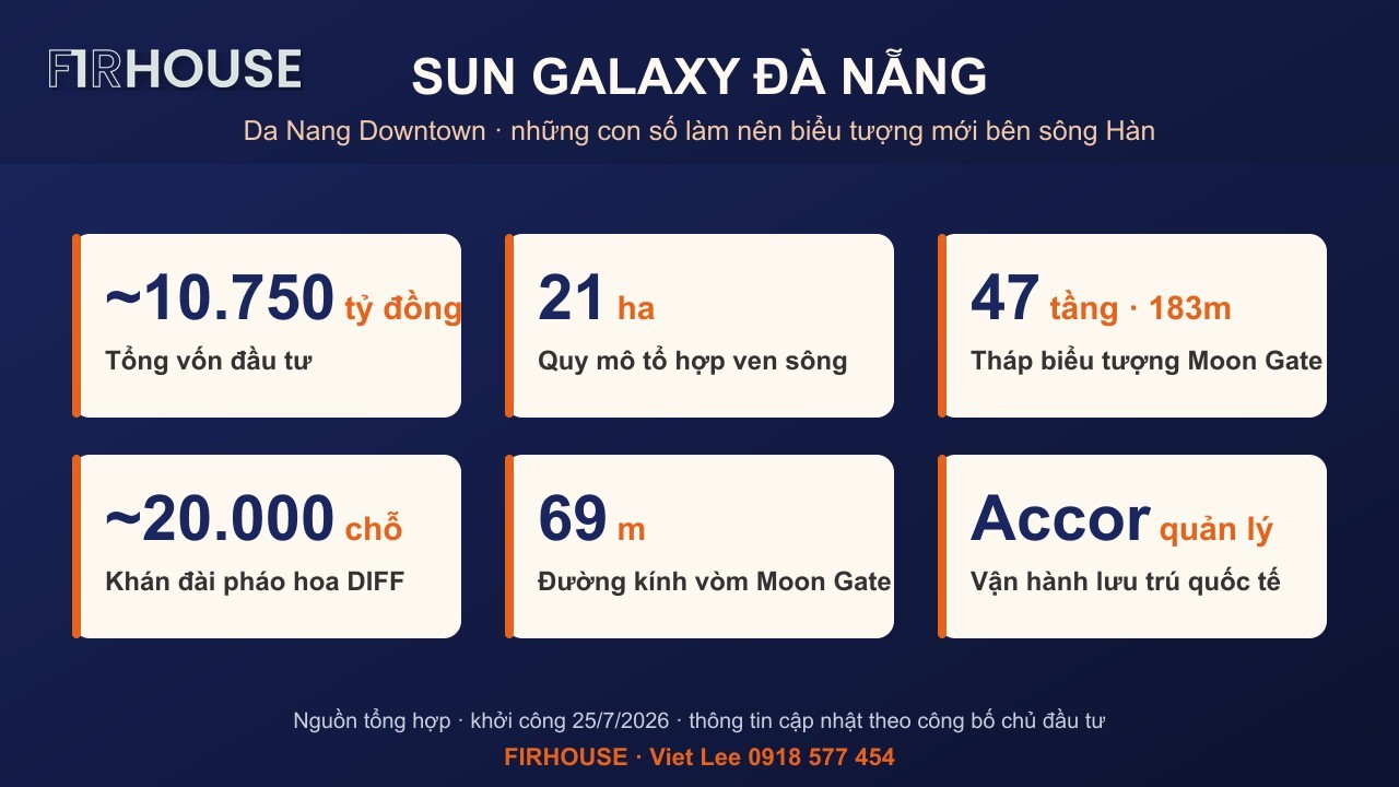Sun Galaxy Đà Nẵng qua những con số nổi bật.