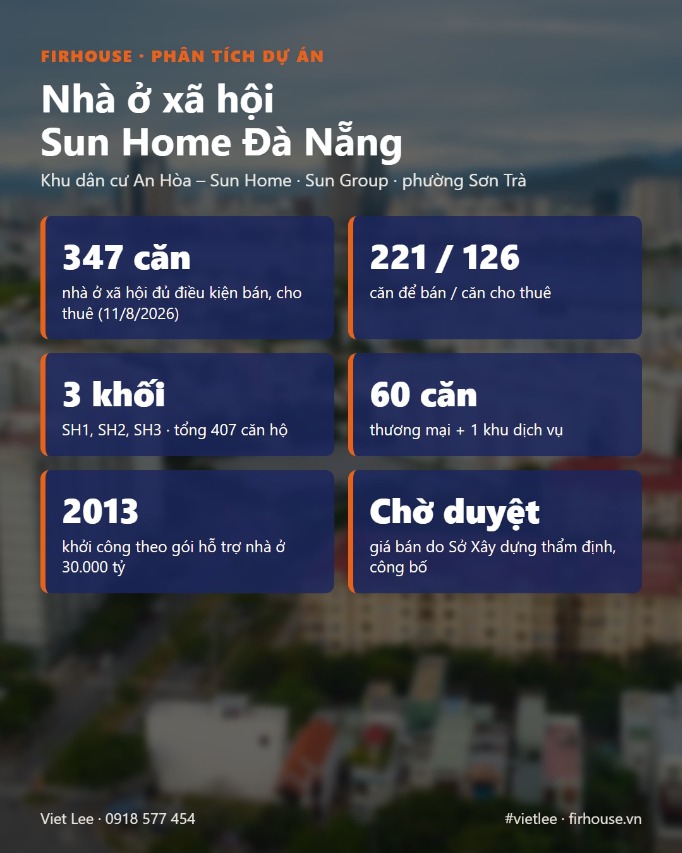 Nhà ở xã hội Sun Home Đà Nẵng qua những con số