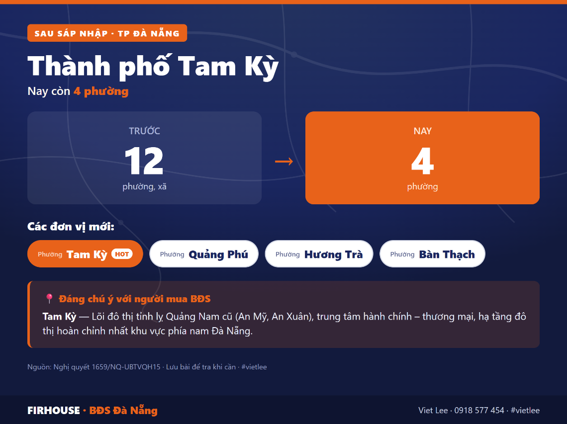 Thành phố Tam Kỳ trước và sau sáp nhập vào Đà Nẵng