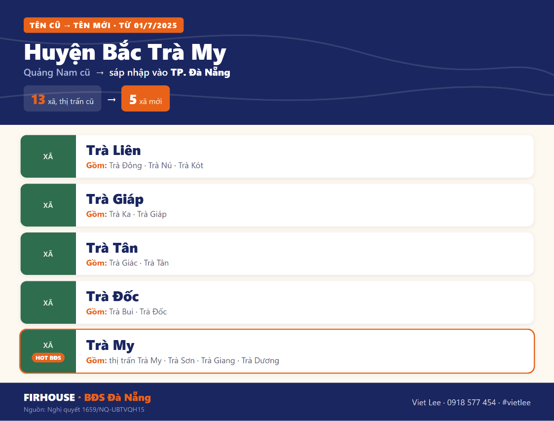Bảng tên xã phường cũ và mới Huyện Bắc Trà My