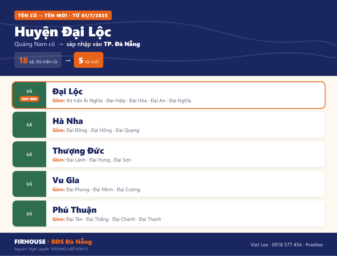 Bảng tên xã phường cũ và mới Huyện Đại Lộc