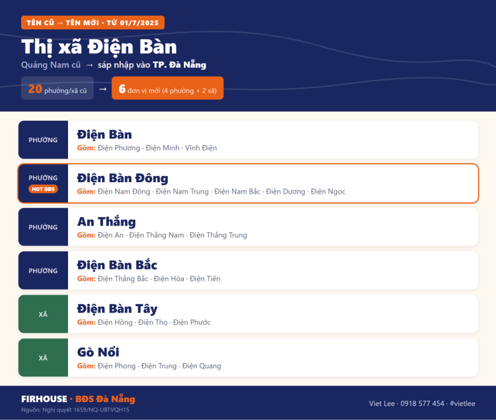 Bảng tên xã phường cũ và mới Thị xã Điện Bàn