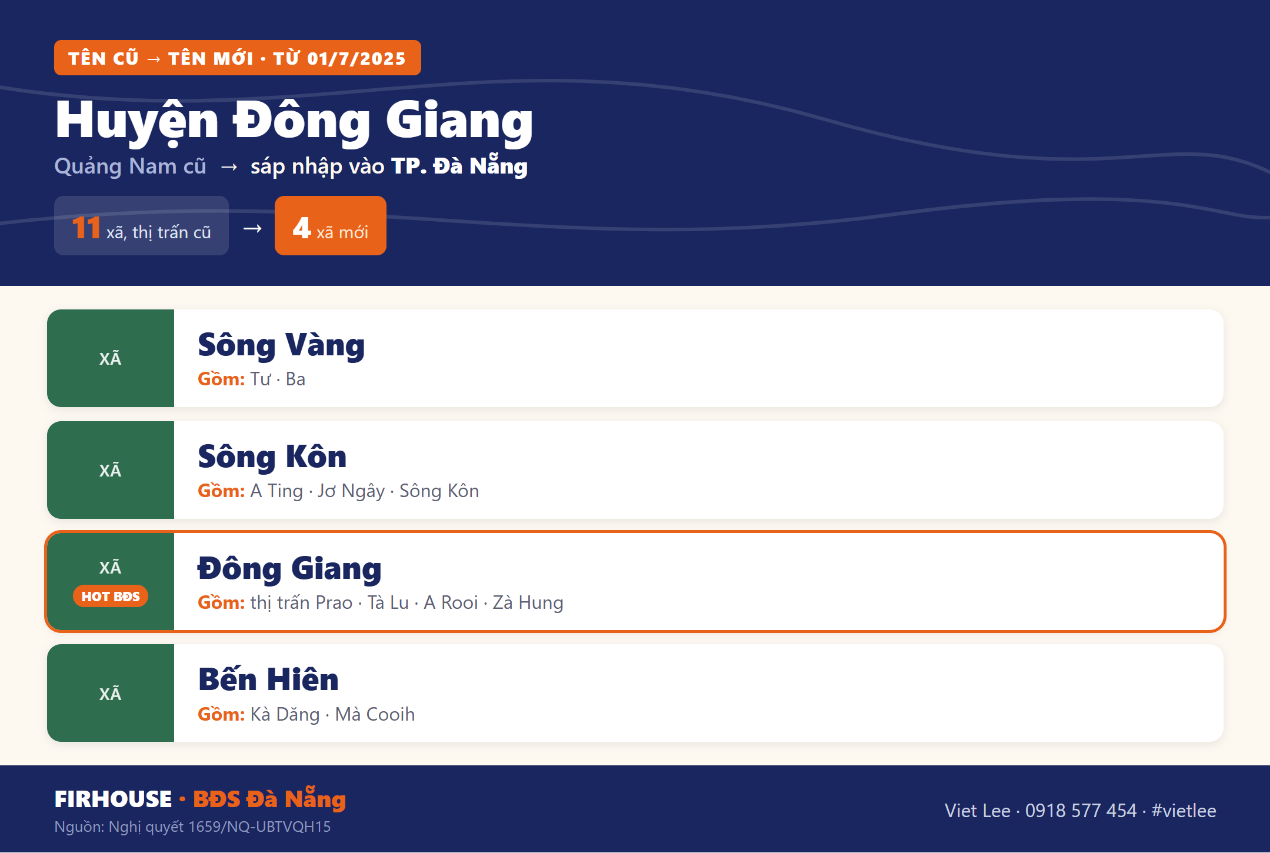 Bảng tên xã phường cũ và mới Huyện Đông Giang
