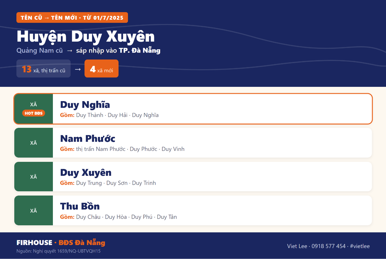 Bảng tên xã phường cũ và mới Huyện Duy Xuyên