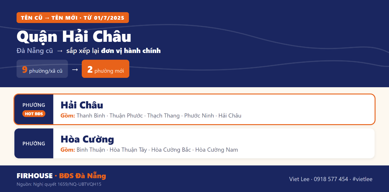 Bảng tên xã phường cũ và mới Quận Hải Châu
