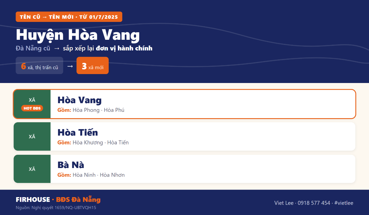 Bảng tên xã phường cũ và mới Huyện Hòa Vang