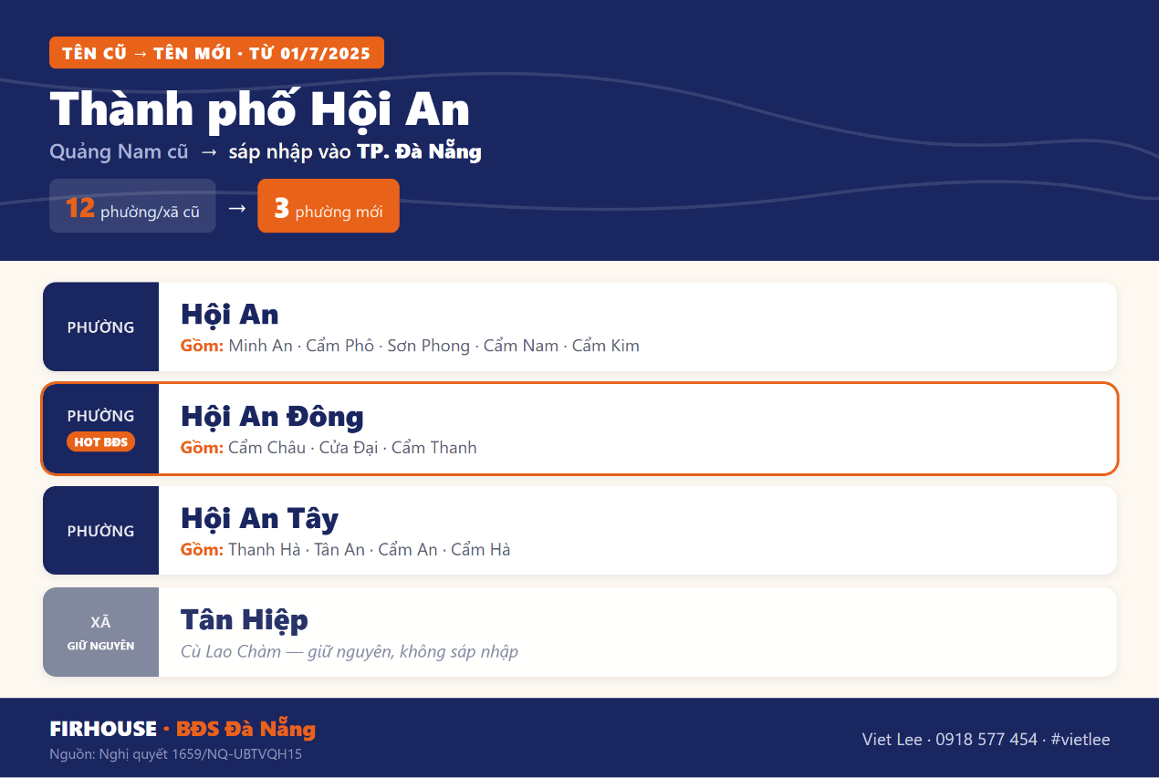 Bảng tên xã phường cũ và mới Thành phố Hội An