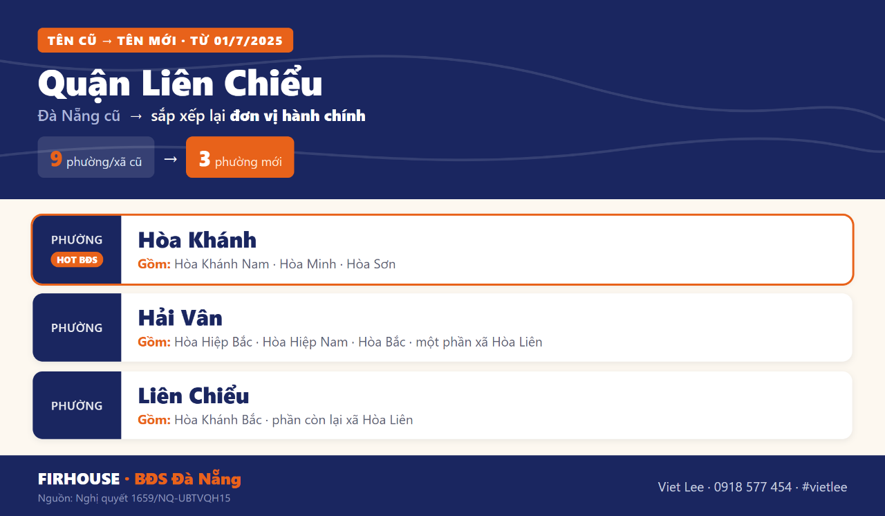 Bảng tên xã phường cũ và mới Quận Liên Chiểu