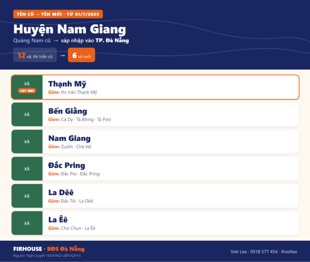 Bảng tên xã phường cũ và mới Huyện Nam Giang