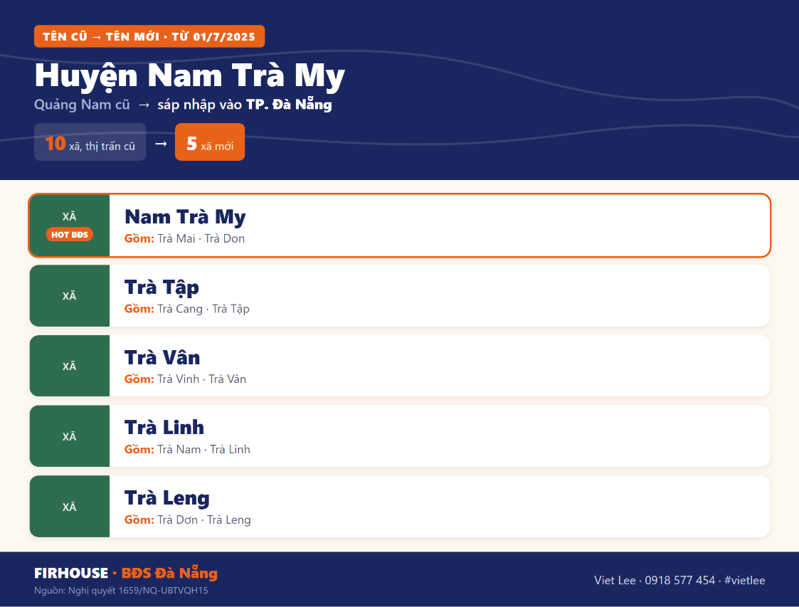 Bảng tên xã phường cũ và mới Huyện Nam Trà My