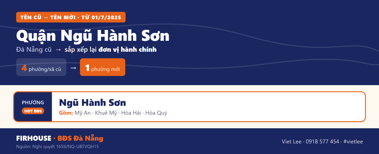 Bảng tên xã phường cũ và mới Quận Ngũ Hành Sơn