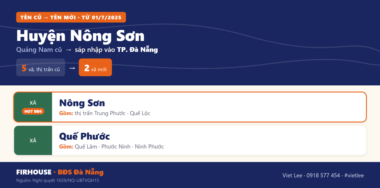 Bảng tên xã phường cũ và mới Huyện Nông Sơn