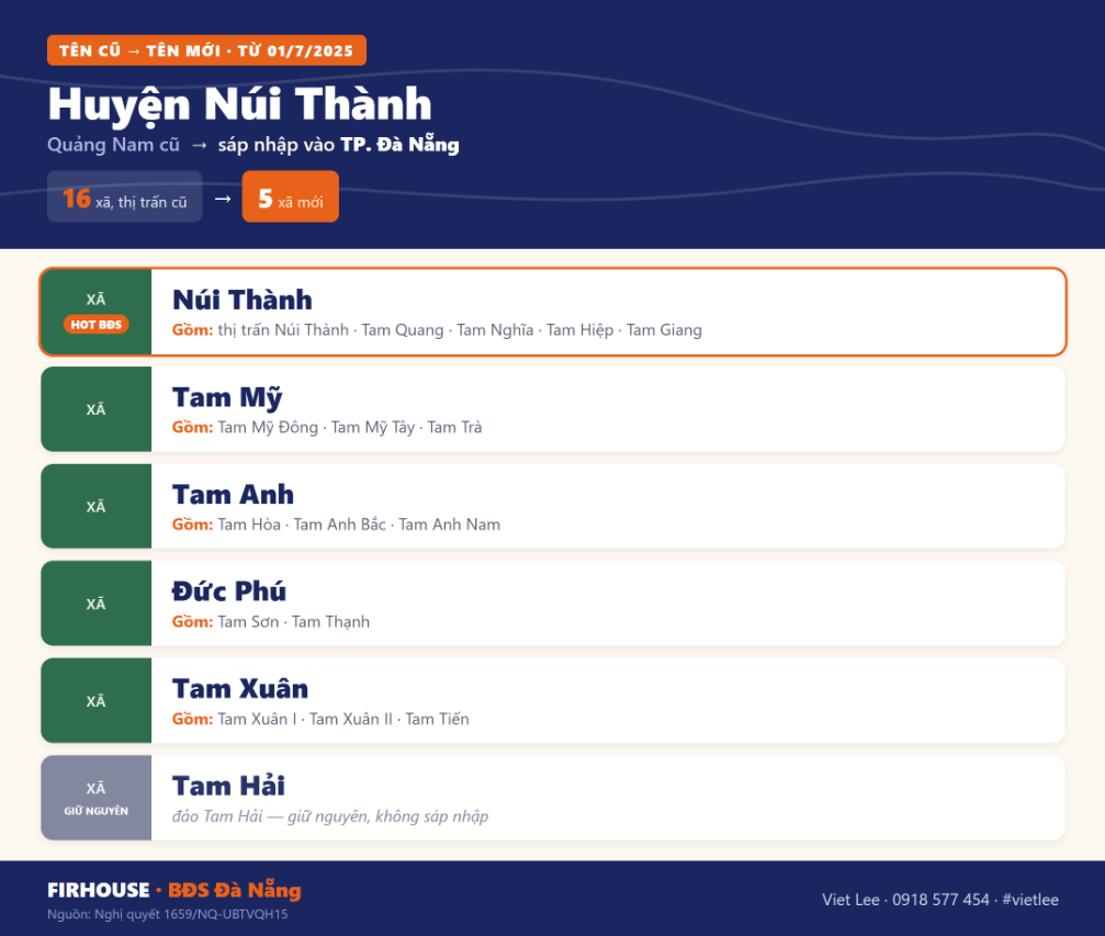 Bảng tên xã phường cũ và mới Huyện Núi Thành