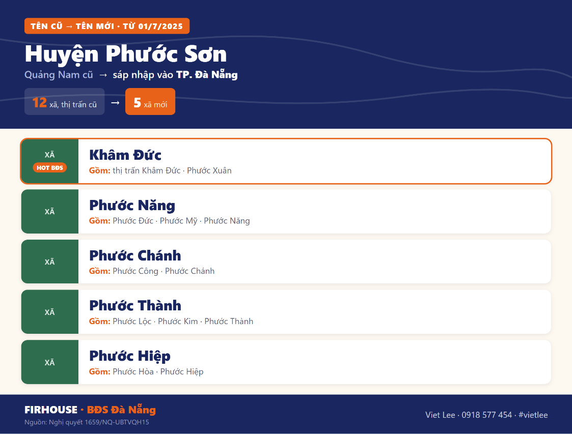 Bảng tên xã phường cũ và mới Huyện Phước Sơn