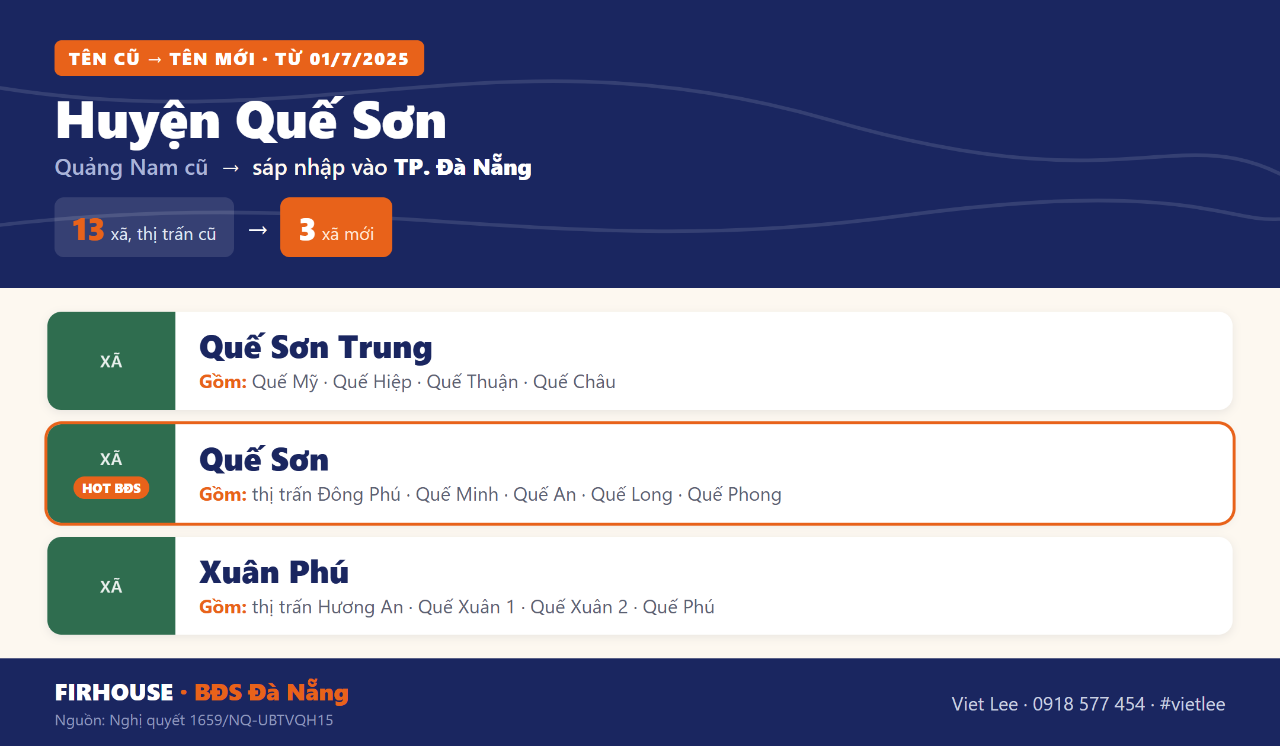 Bảng tên xã phường cũ và mới Huyện Quế Sơn