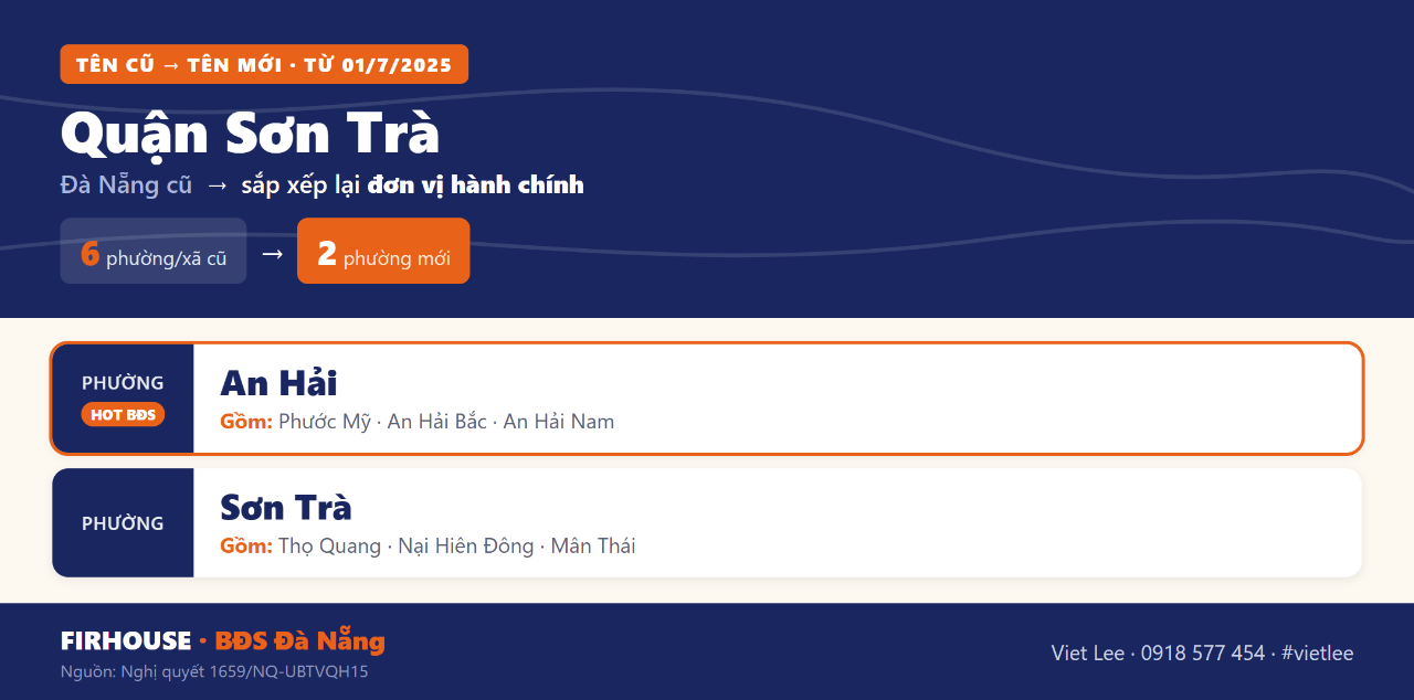 Bảng tên xã phường cũ và mới Quận Sơn Trà