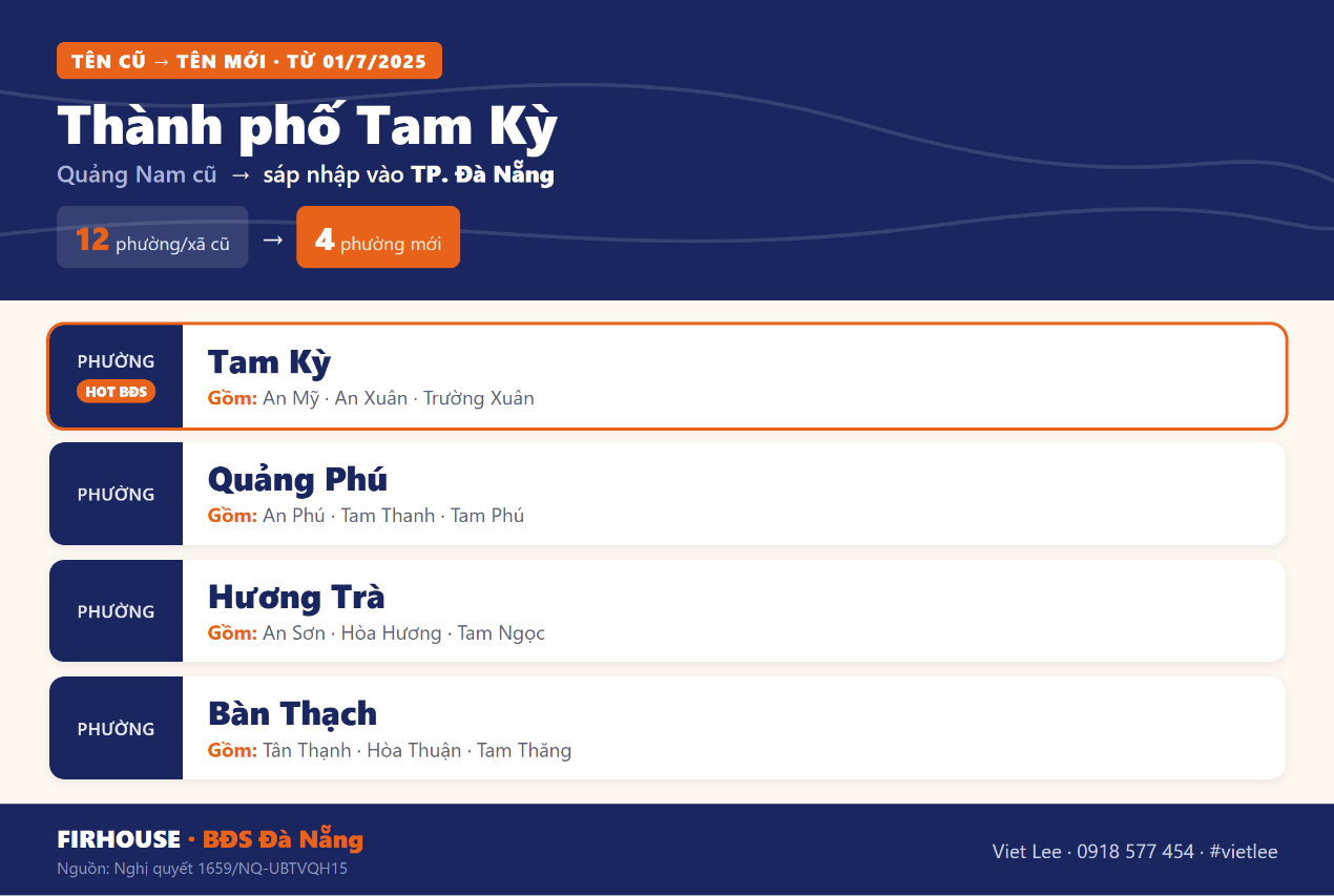 Bảng tên xã phường cũ và mới Thành phố Tam Kỳ