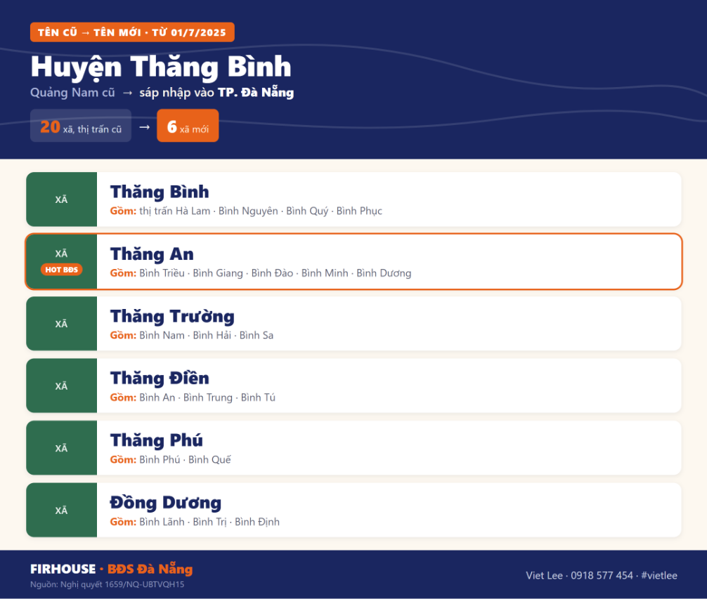 Bảng tên xã phường cũ và mới Huyện Thăng Bình
